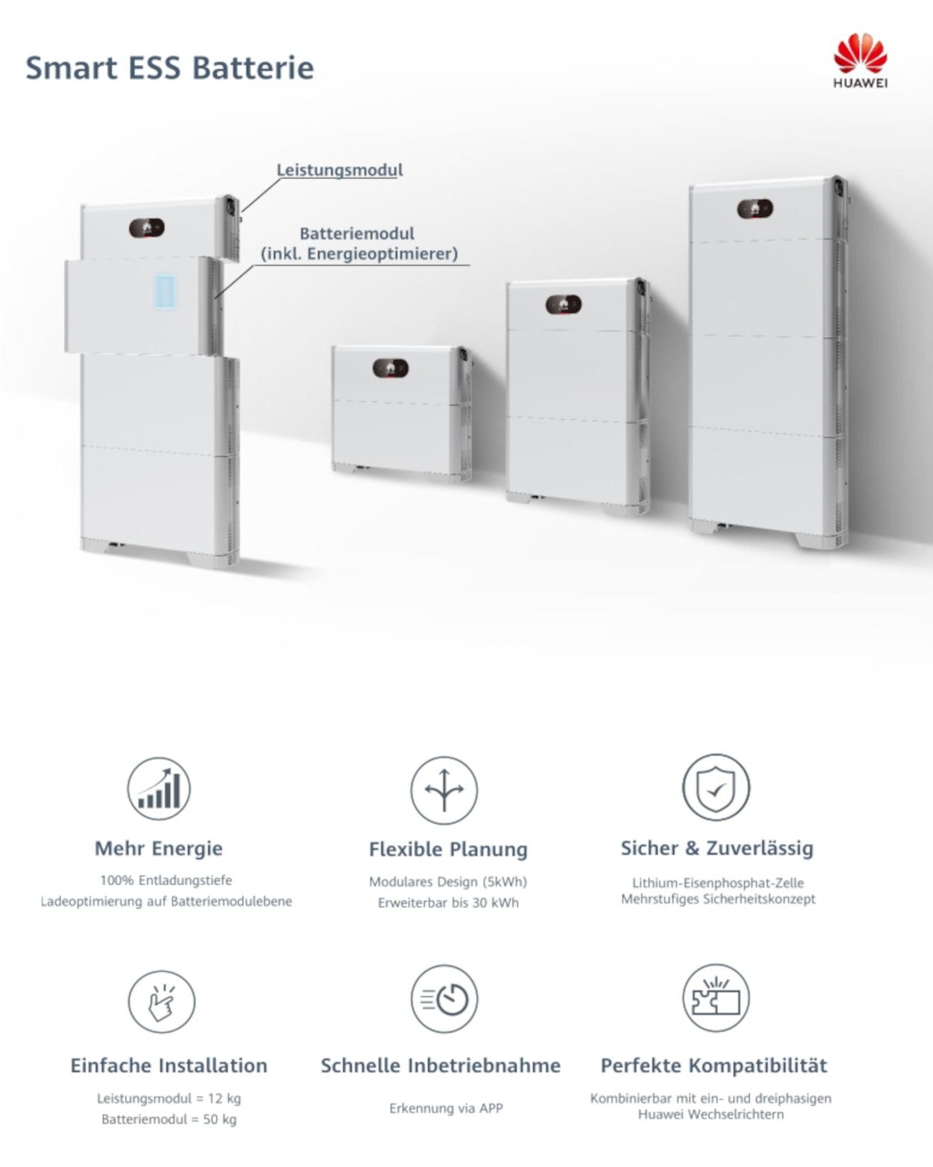 Das Huawei LUNA2000-5KW-C0 Steuermodul - Effiziente Energieverwaltung für modulare Speichersysteme