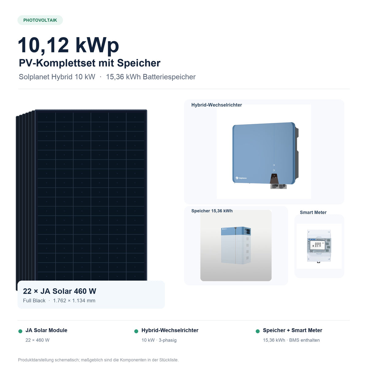 PV-Komplettset – 10,12 kWp JA Solar 460W (22 Module) + Solplanet 10kW Hybrid + 15,36 kWh Speicher + Smart Meter