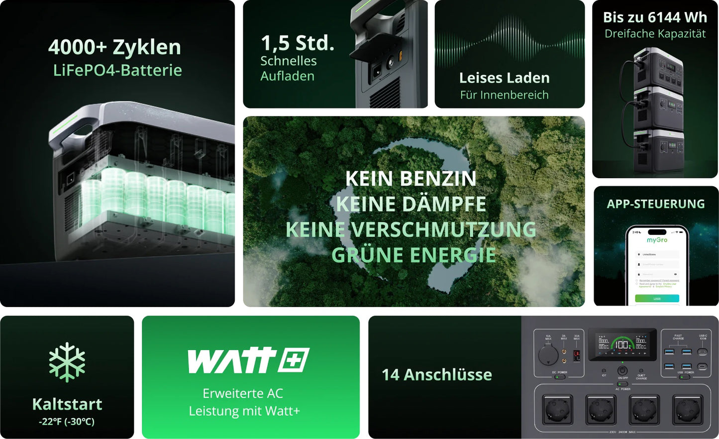 Growatt INFINITY 2000 PRO Tragbare Powerstation 2048Wh Kapazität & 2400W Leistung