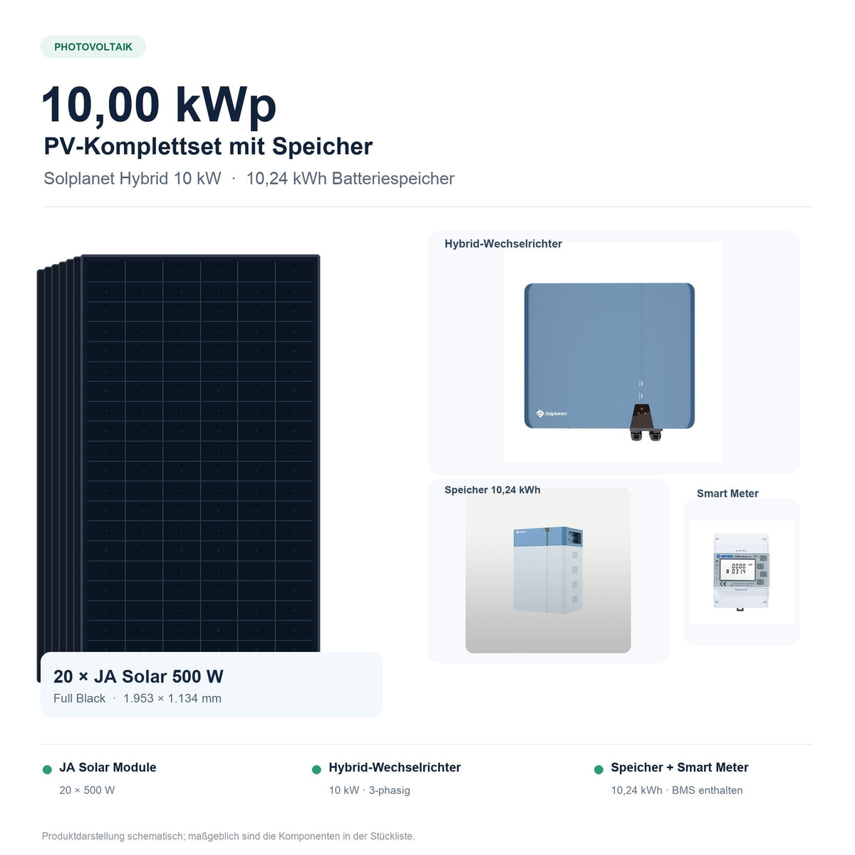 PV-Komplettset – 10 kWp JA Solar 500W (20 Module) + Solplanet 10kW Hybrid + 10,24 kWh Speicher + Smart Meter