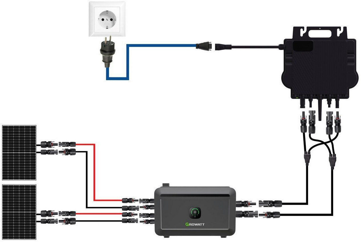 Growatt Balkonkraftwerk Komplettset: NEO 800M-X Wechselrichter + Noah 2000 Speicher (2 kWh)