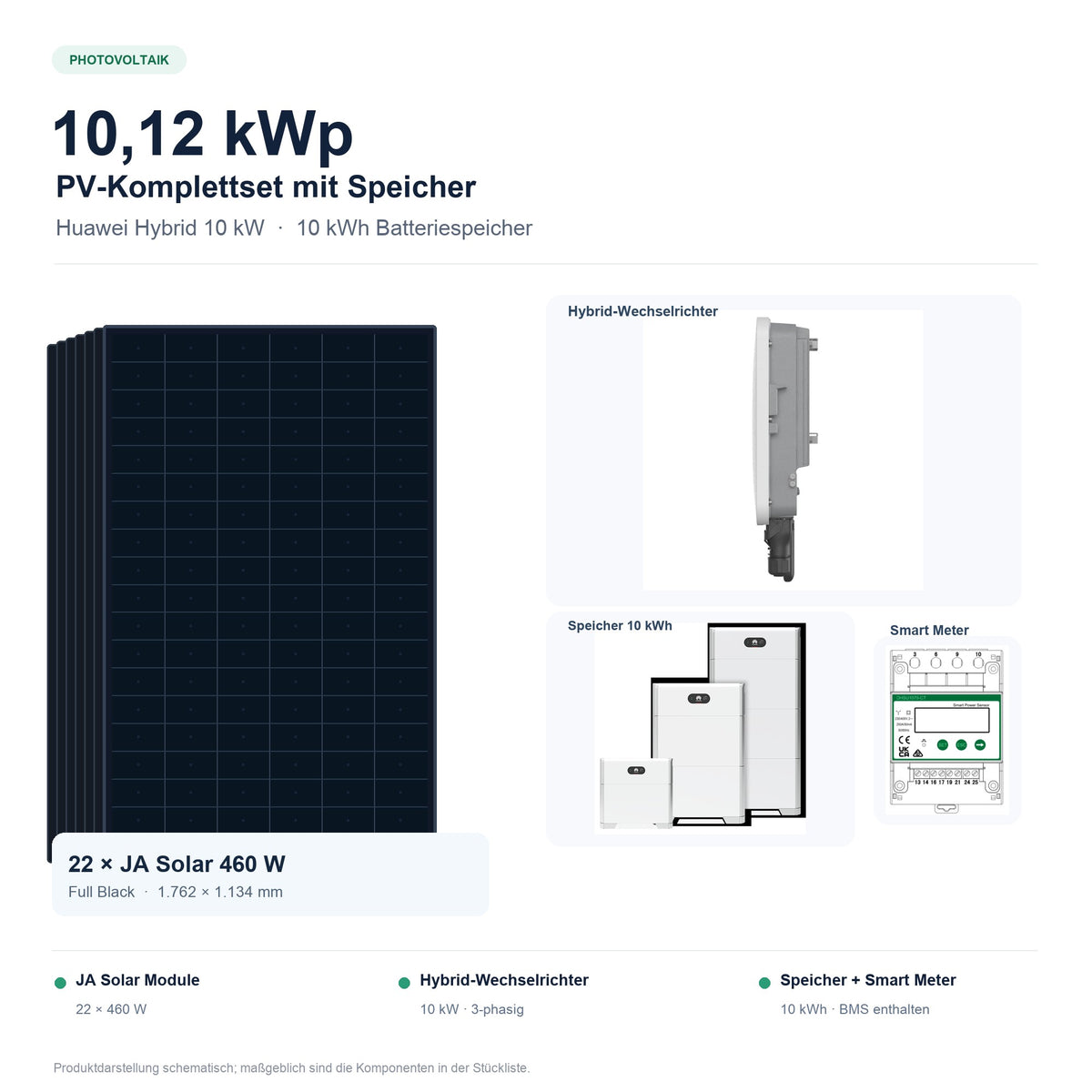 10,12 kWp JA Solar 460W (22 Module) + Huawei 10kW Hybrid + 10,0 kWh Speicher + Smart Meter – Produktdarstellung schematisch