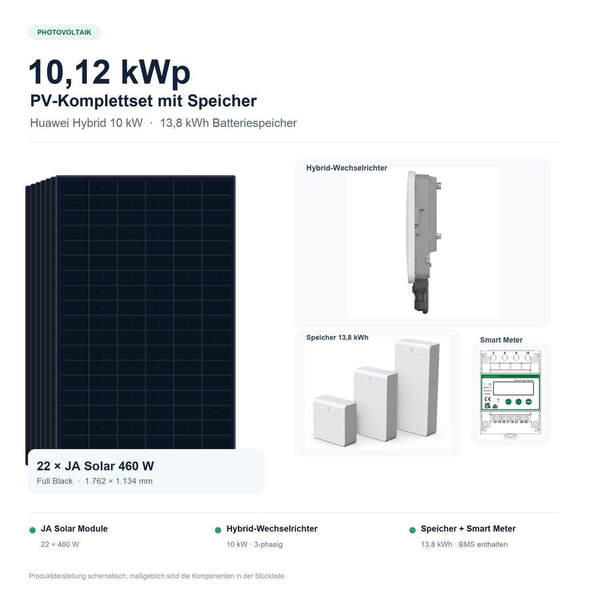 10,12 kWp JA Solar 460W (22 Module) + Huawei 10kW Hybrid + 13,8 kWh Speicher + Smart Meter – Produktdarstellung schematisch