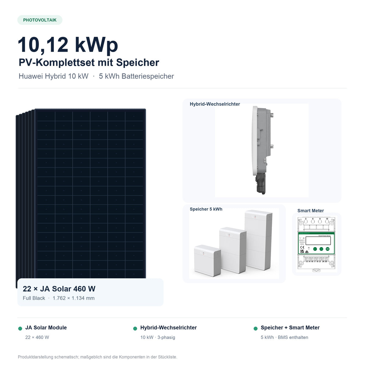 PV-Komplettset – 10,12 kWp JA Solar 460W (22 Module) + Huawei 10kW Hybrid + 5,0 kWh Speicher + Smart Meter