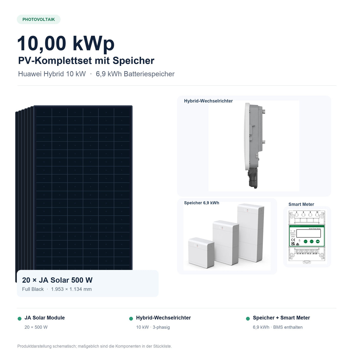 10 kWp JA Solar 500W (20 Module) + Huawei 10kW Hybrid + 6,9 kWh Speicher + Smart Meter – Produktdarstellung schematisch