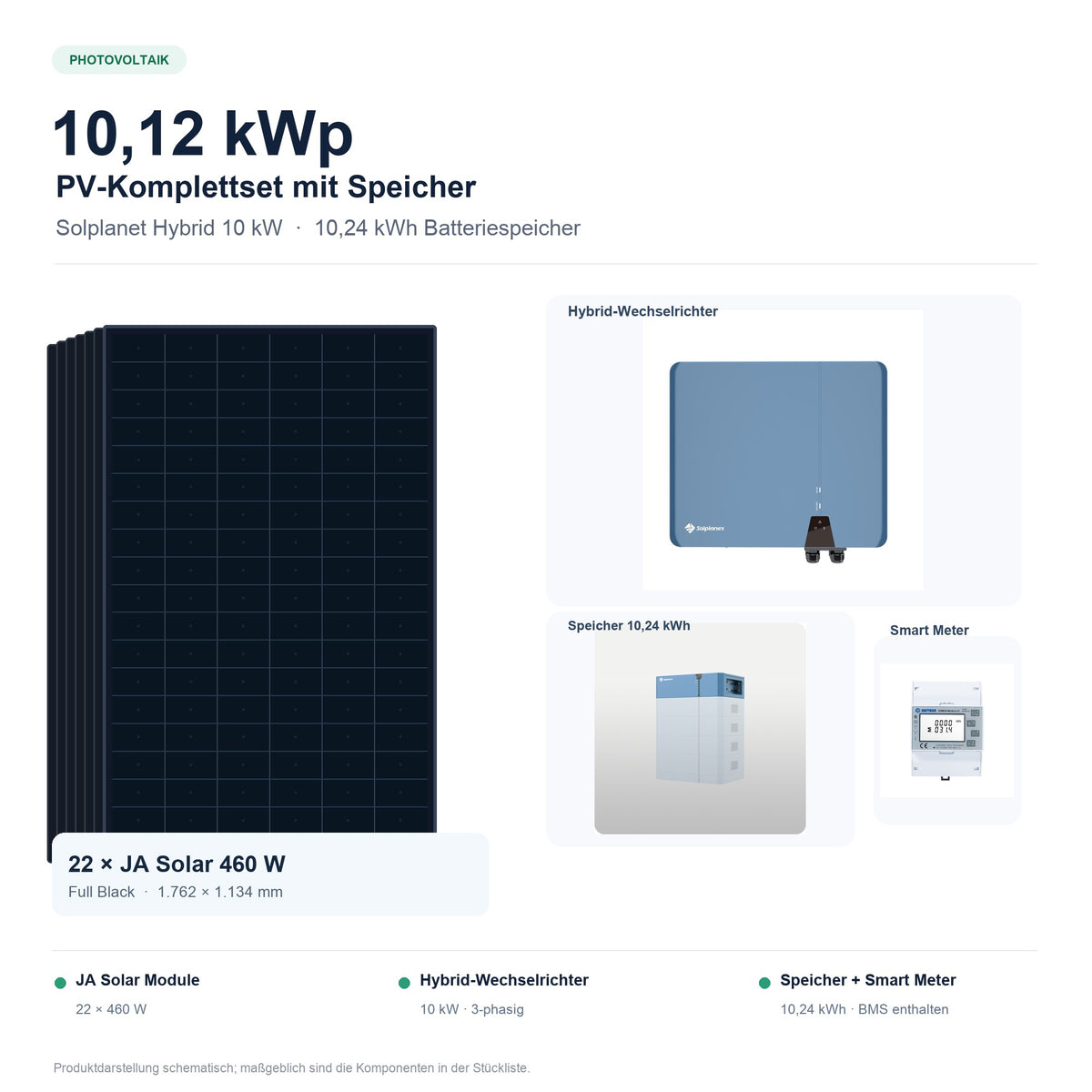 PV-Komplettset – 10,12 kWp JA Solar 460W (22 Module) + Solplanet 10kW Hybrid + 10,24 kWh Speicher + Smart Meter