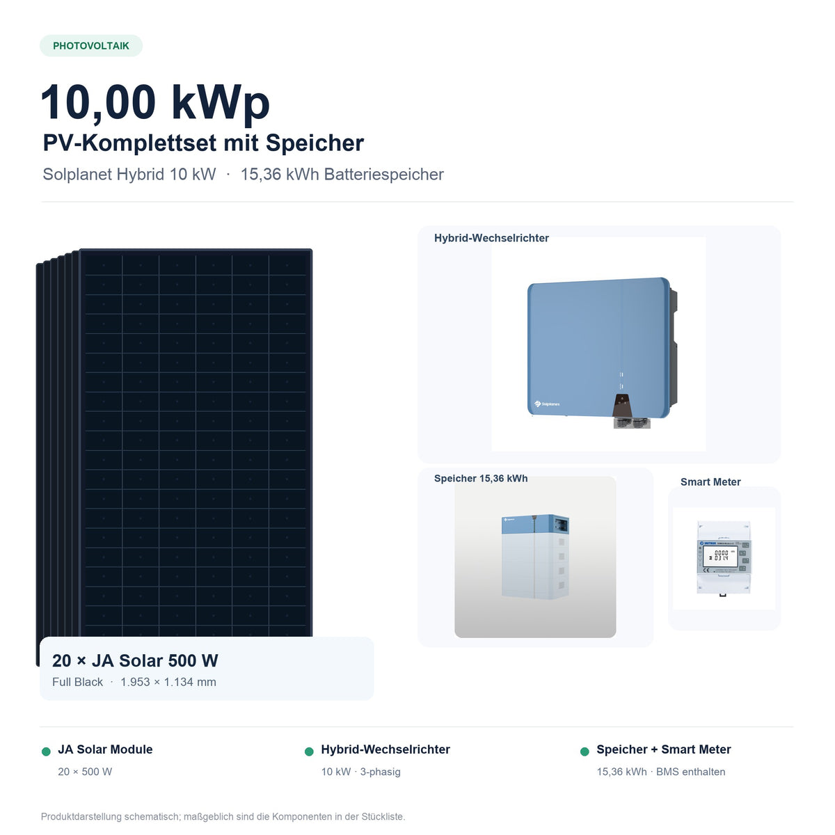 10 kWp JA Solar 500W (20 Module) + Solplanet 10kW Hybrid + 15,36 kWh Speicher + Smart Meter – Produktdarstellung schematisch