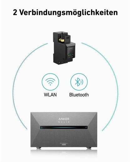 Anker SOLIX Smarter Zähler: Optimieren Sie Ihren Energieverbrauch in Echtzeit